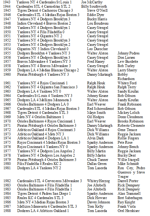 Campeones series mundiales hasta 1988