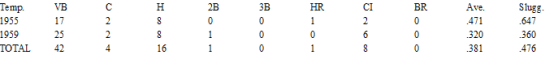 Stats Rocky Nelson en series del Caribe