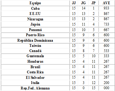 tabla-final-de-posiciones-de-los-equipos