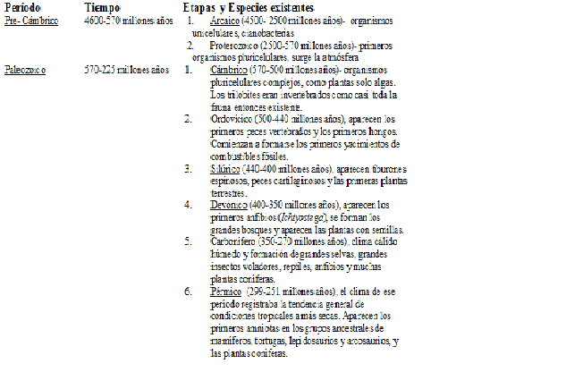Tabla 1. Aparición y evolución de las especies en los distintos períodos y etapas