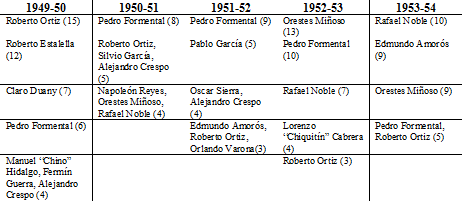 Jonroneros 1944-45 (2)
