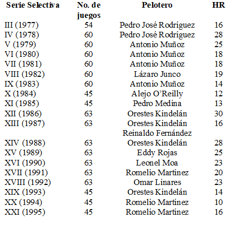 Jonroneros cubanos de la III a XXI serie selectiva