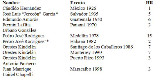 Líderes jonroneros cubanos en Centroamericanos y del Caribe