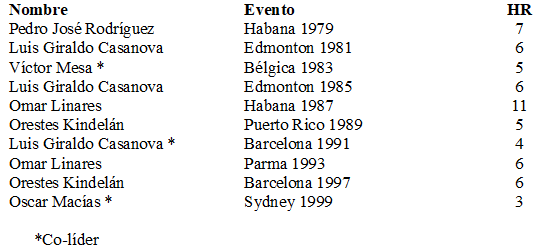 Líderes jonroneros cubanos en Copas Intercontinentales