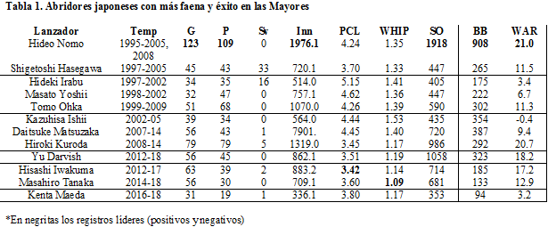 Tabla 1 lanzadores japoneses
