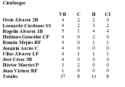 box score cfgos 7 febrero 1961