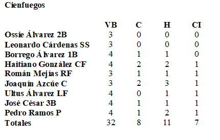 box score cfgos 8 febrero 1961