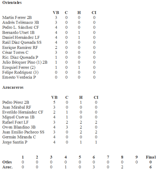 Box score primer juego 14 enero 1962.png