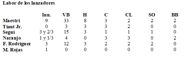 labor lanzadores 7 febrero 1961
