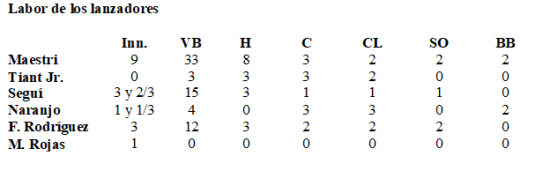 labor lanzadores 7 febrero 1961