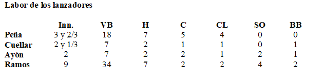 labor lanzadores 8 febrero 1961