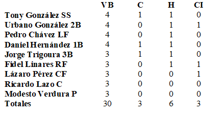 Cuba anotación segundo juego Sao Paolo 1963