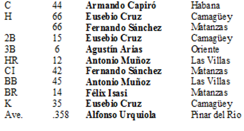 Líderes de bateo I selectiva 1975