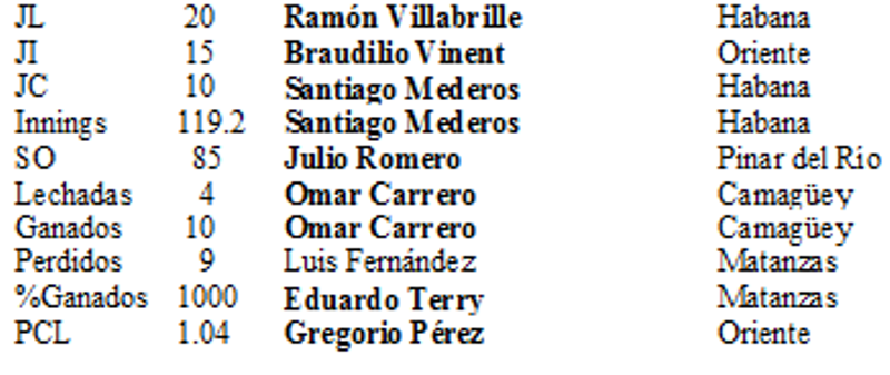 Líderes de pitcheo I selectiva 1975