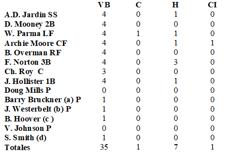 USA anotación primer juego Sao Paolo 1963