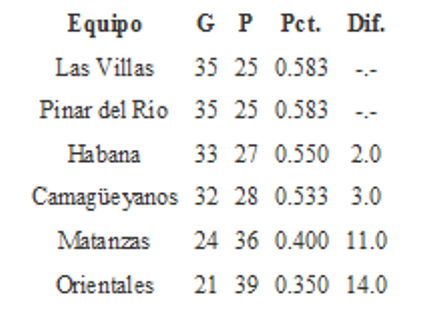 Estado de los equipos Selectiva 1978