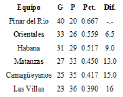 Estado de los equipos Selectiva 1979