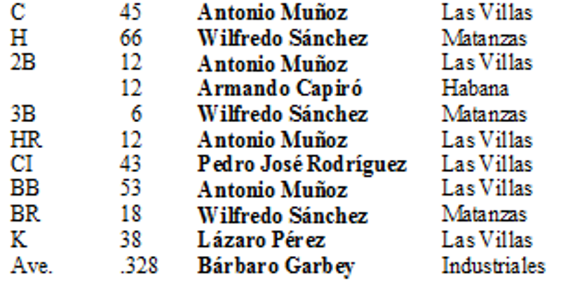 Líderes de bateo II selectiva 1976