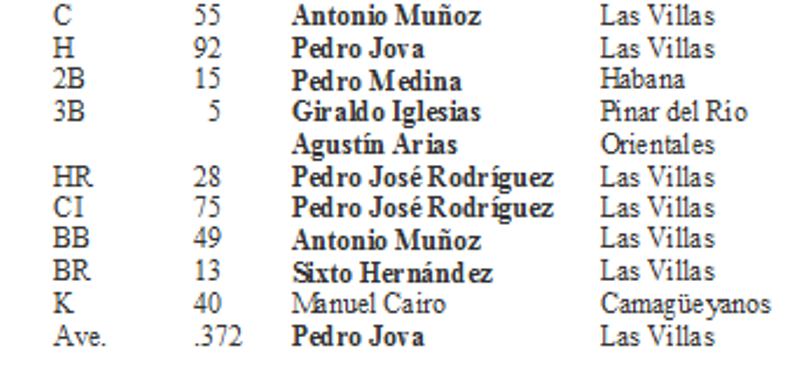 Líderes de bateo IV selectiva 1978