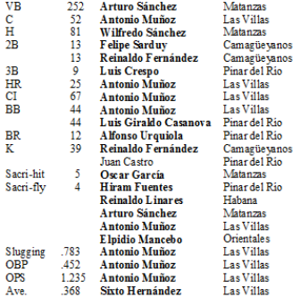 Líderes de bateo V selectiva 1979