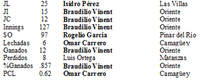 Líderes de pitcheo II selectiva 1976