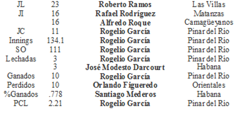 Líderes de pitcheo IV selectiva 1978