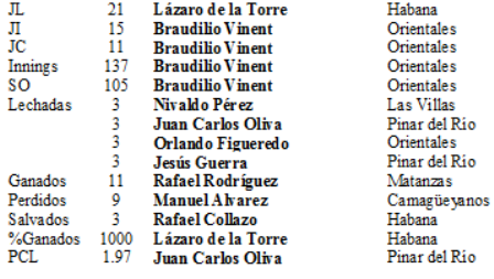 Líderes de pitcheo V selectiva 1979