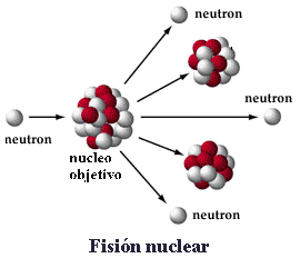 fisión nuclear.gif