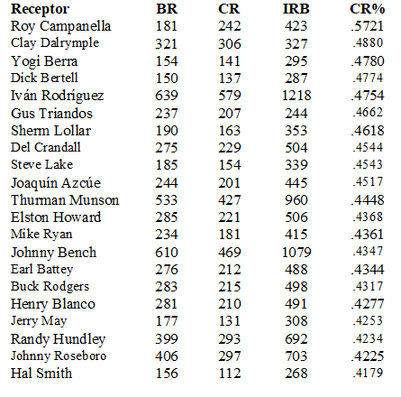 mejores receptores en cs