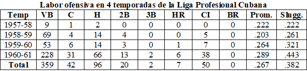 Ofensiva JAzcue en profesional cubana