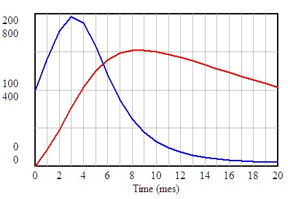 Desarrollo de una epidemia