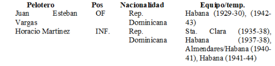 Dominicanos pelota cubana