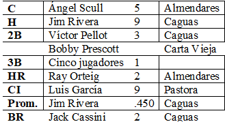 Líderes bateo serie 1954