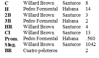 Ofensiva serie caribe 1953