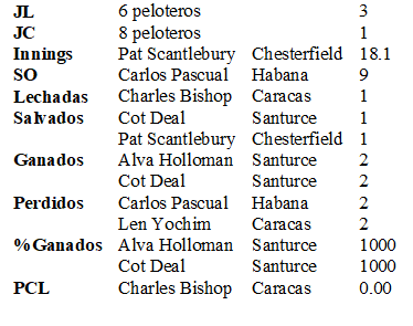 pitcheo serie caribe 1953