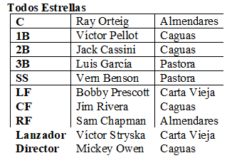 Todos Estrellas serie 1954