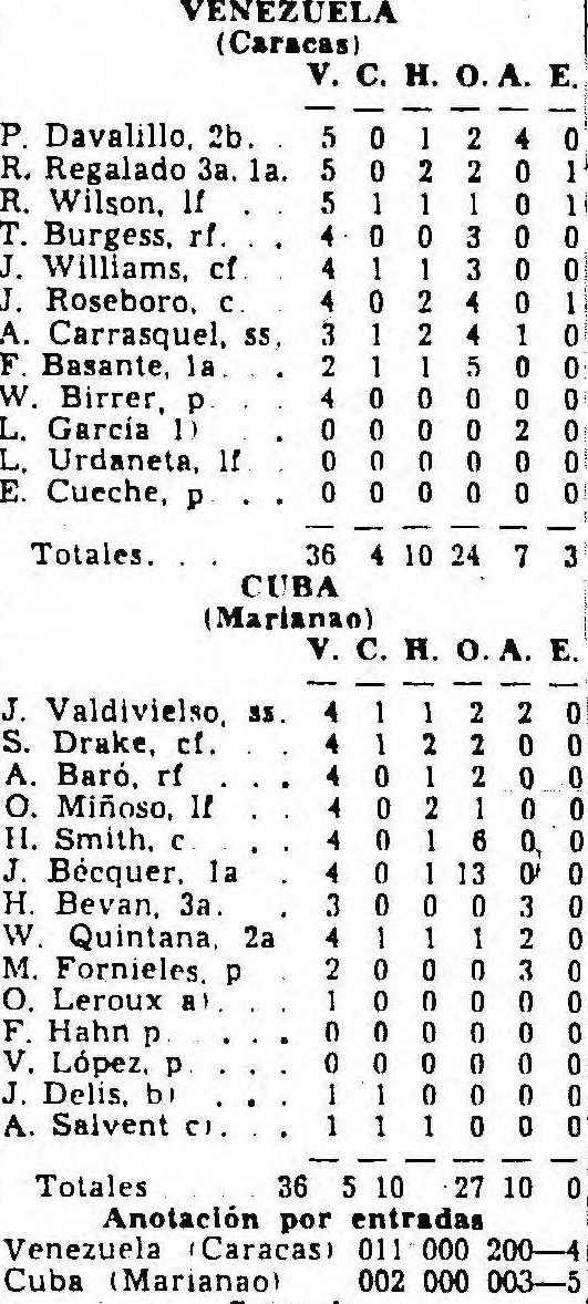 Box score Caracas vs Marianao S Caribe 1957
