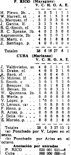 Box score Mayagüez vs Marianao