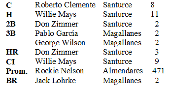 Líderes bateo serie 1955