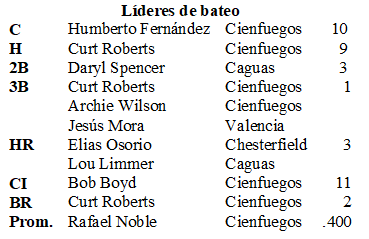 Líderes de bateo S Caribe 1956