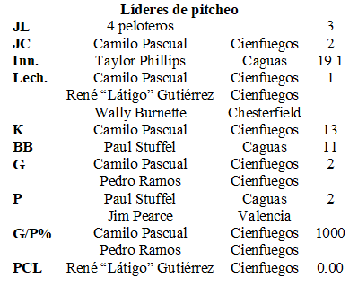 líderes de pitcheo S Caribe 1956