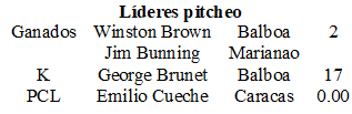 Líderes pitcheo S Caribe 1957