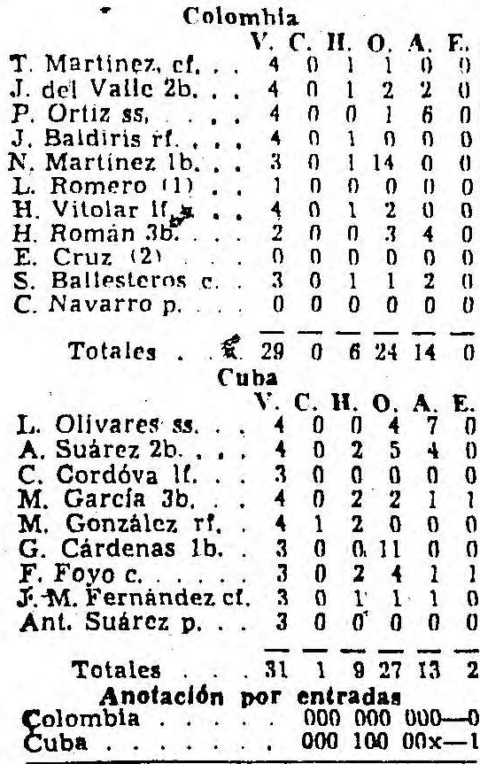 Box score Cuba vs Colombia