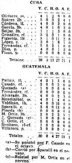 Box score Cuba vs Guatemala