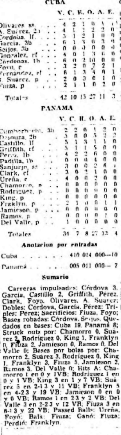 Box score Cuba vs Panamá