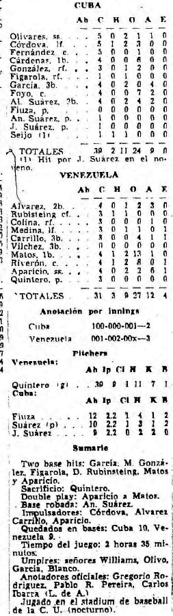 Box score Cuba vs Venezuela 19 setiembre 1953