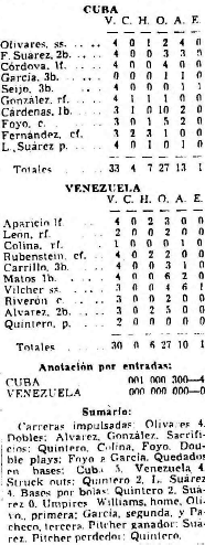 Box score 2do juego de la final