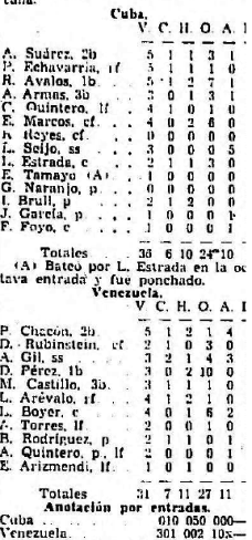 Box score Cuba vs Venezuela play off 