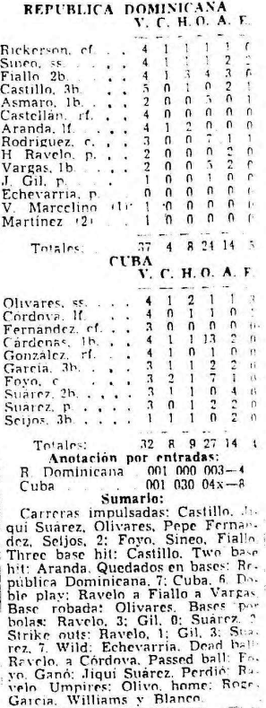 Box score juego Cuba vs Rep Dominicana