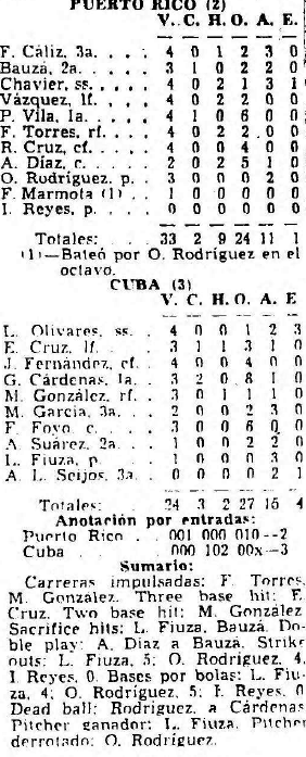 Box score primer juego Cuba vs PR